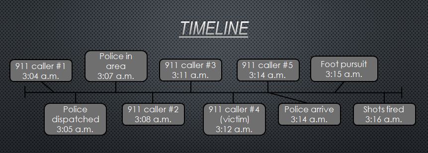 Source: Gresham Police