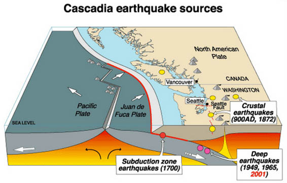 cascadia earthquake sources USGS_205313