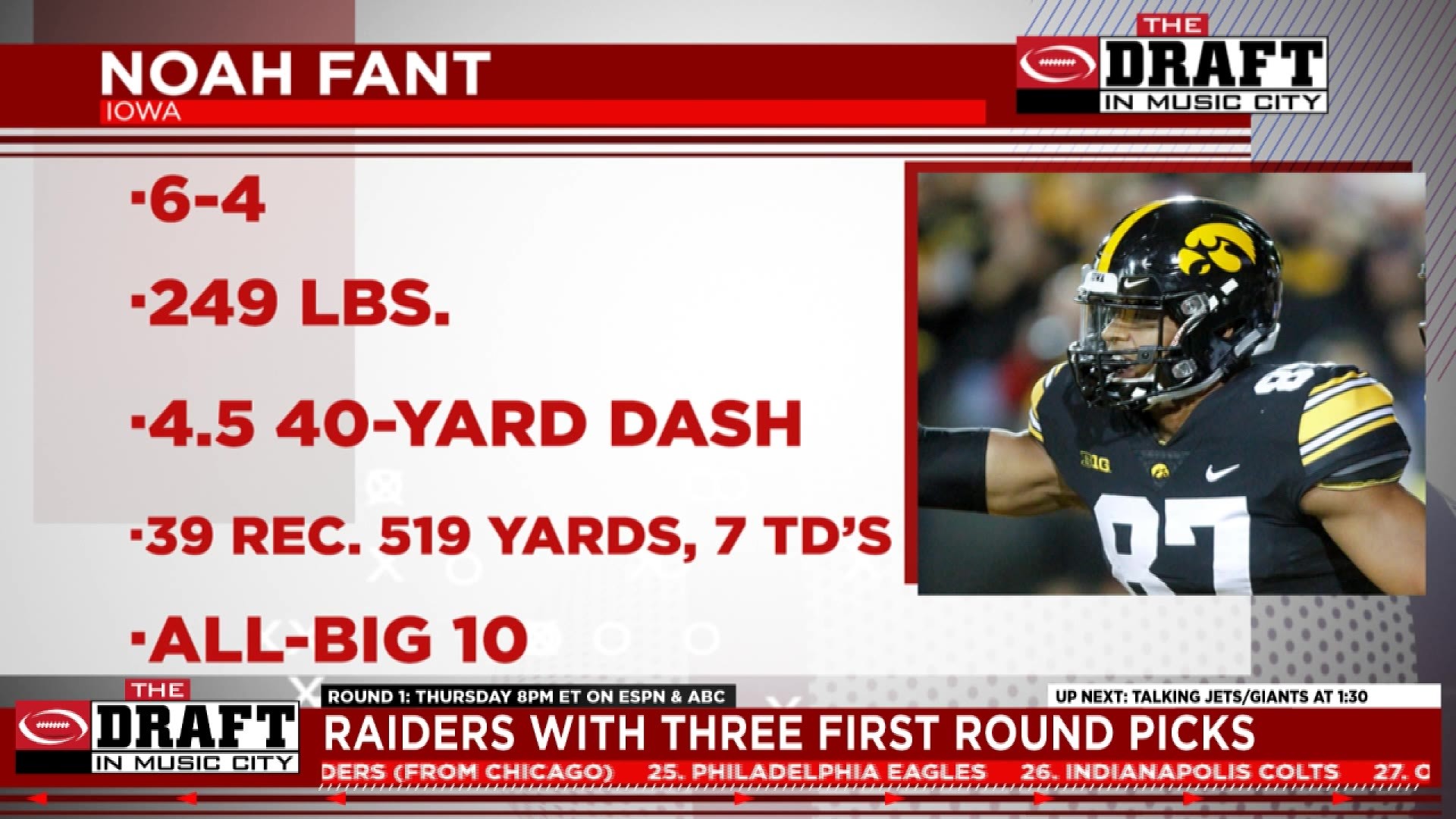 Raiders first round: Oliver, Brown, Fant possible targets