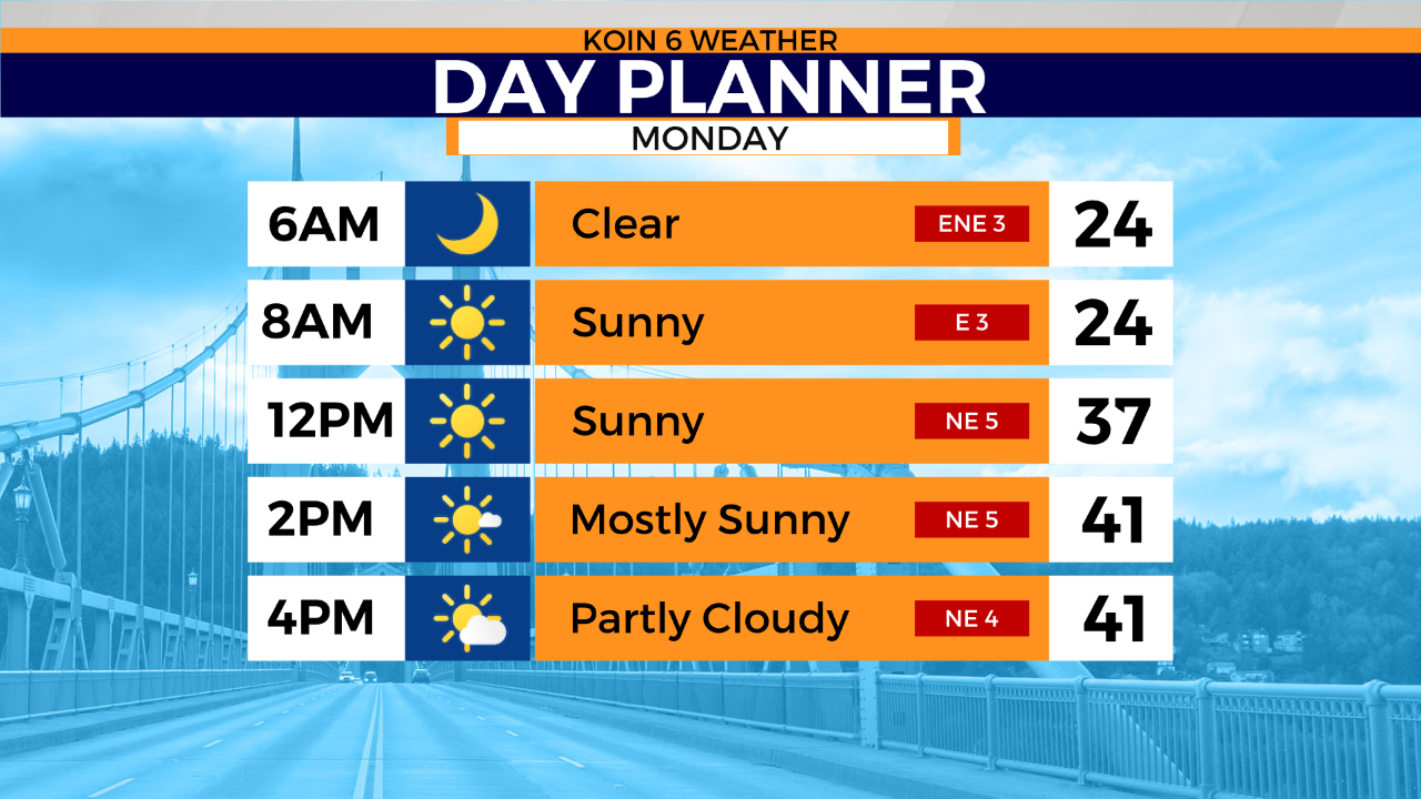 Weather graphic for January 30, 2023 (KOIN)