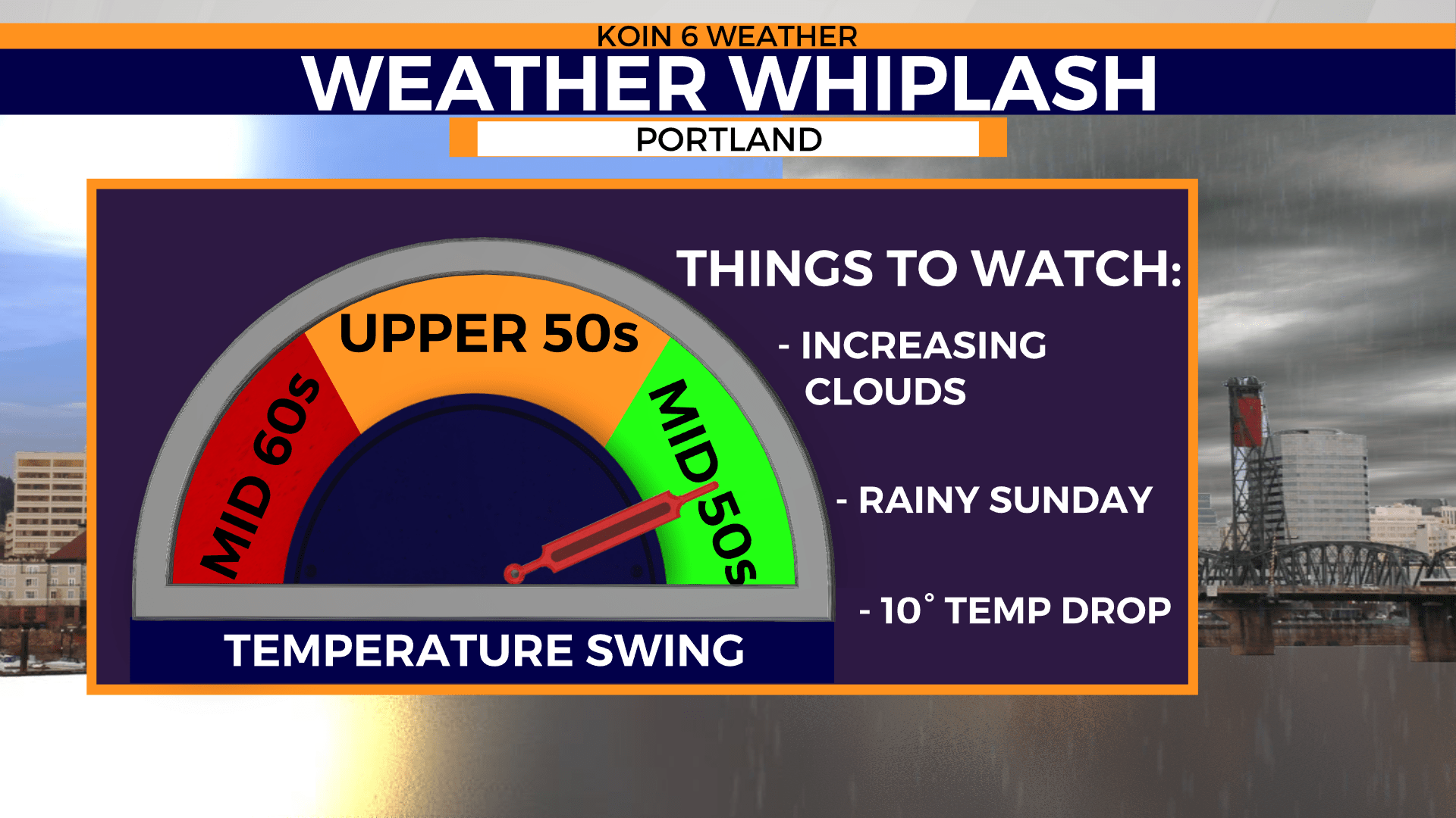 Portland's weekend weather whiplash