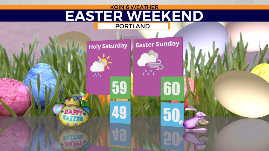 Easter weekend forecast in Portland